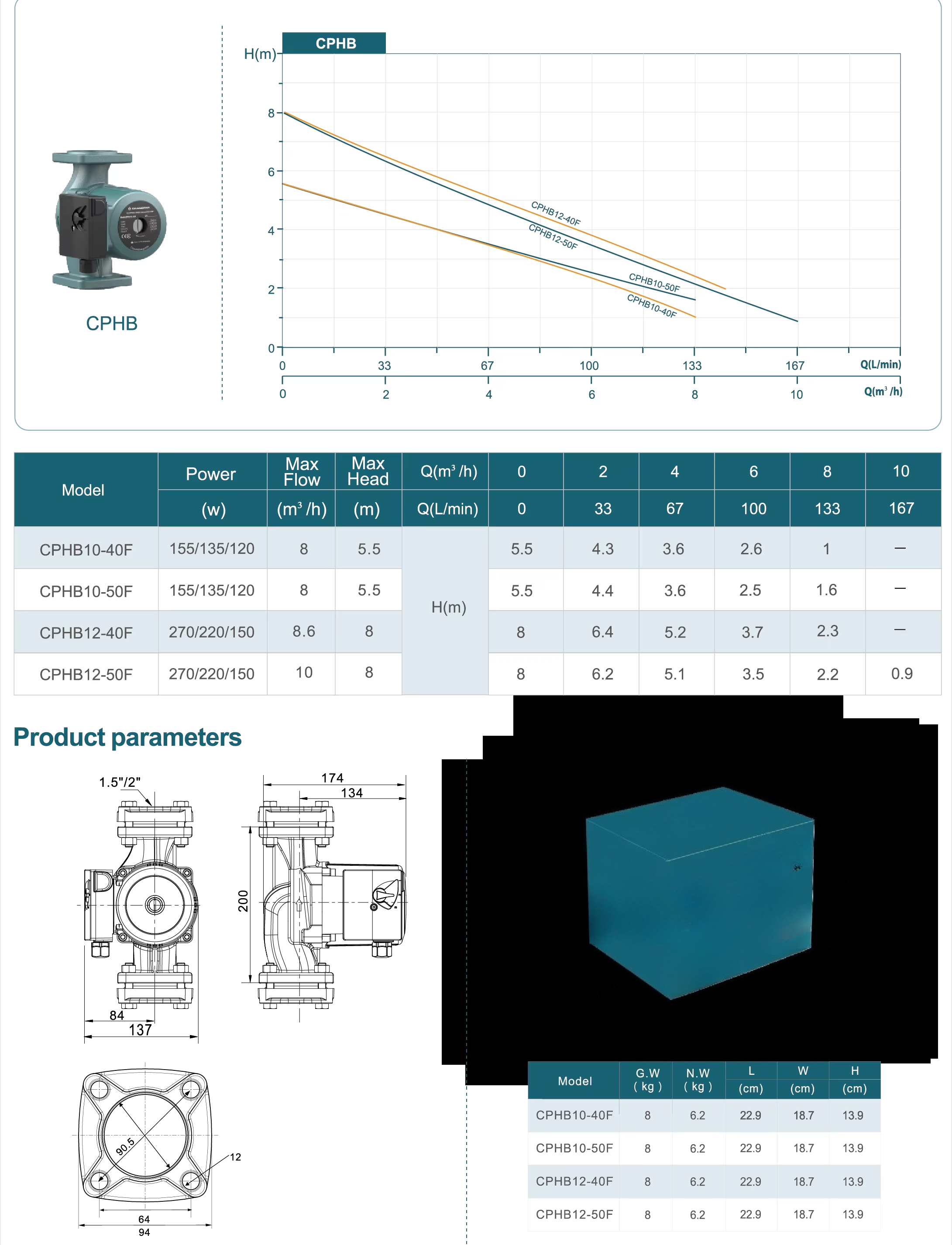 0.37HP 5.5M Head OEM Low Noise - огляд і ціна Powerhead Circulation Pump